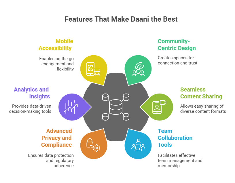 Best Social Media Platform for network marketing