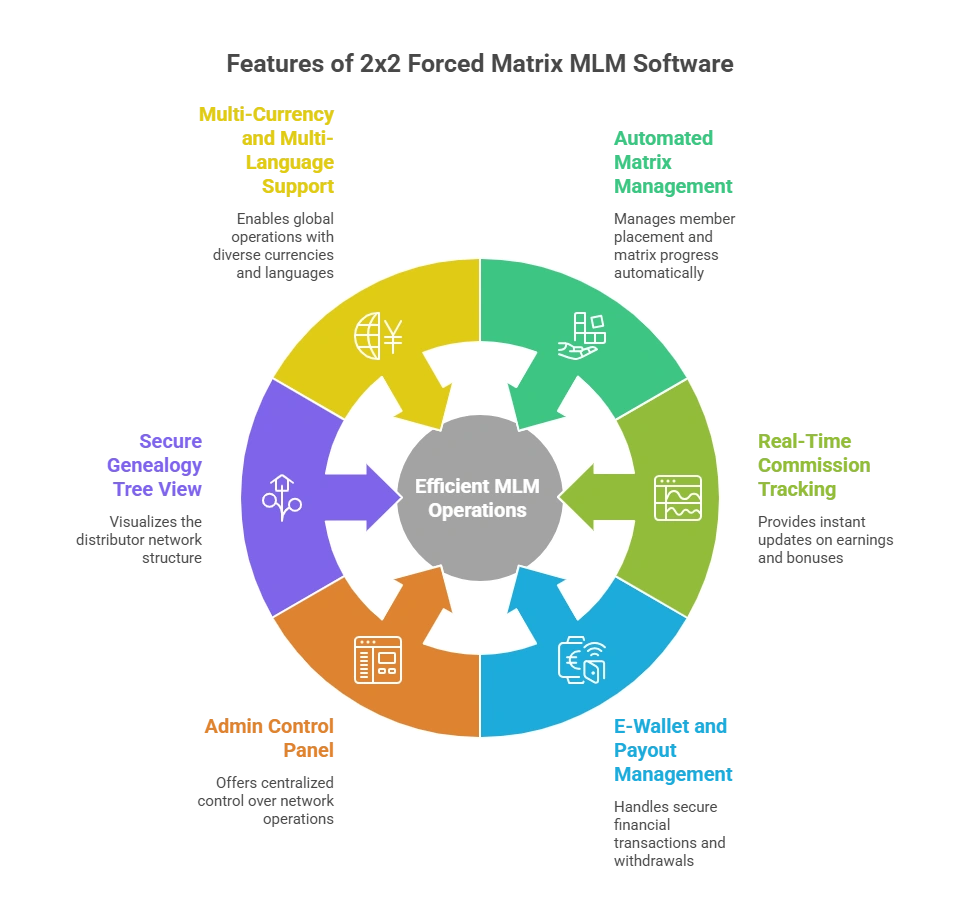 2*2 Matrix MLM Plan software