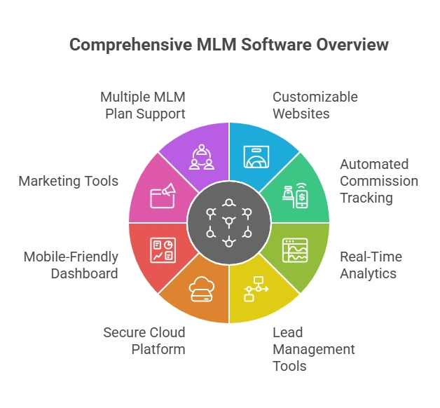MLM Website Software with a Live Demo
