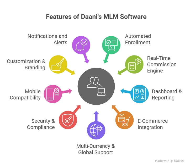 Single-Leg MLM Plan Software