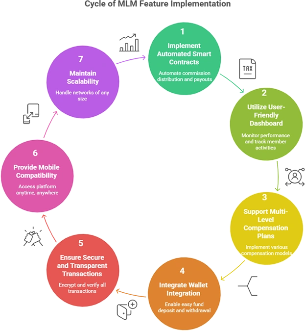 forsage mlm clone script.
