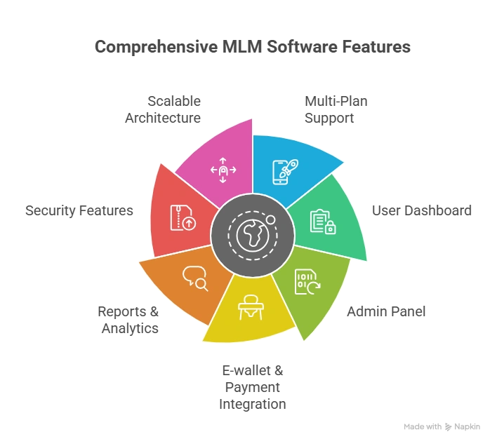 Free Demo of MLM Software and free mlm script