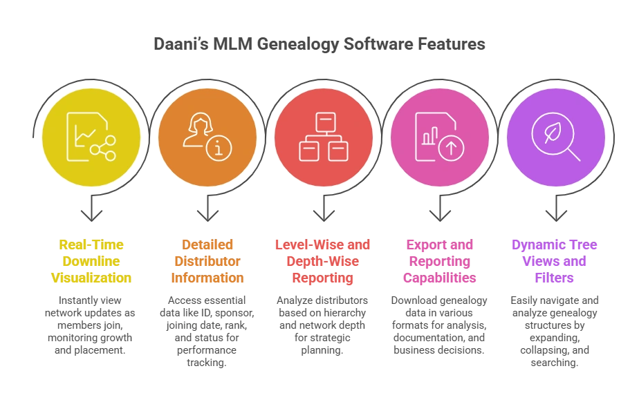 Daani's Affordable genealogy reports software mlm free demo