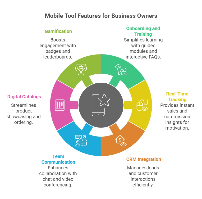 MLM software marketing with mobile app in direct selling
