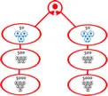 Volume Binary Plan