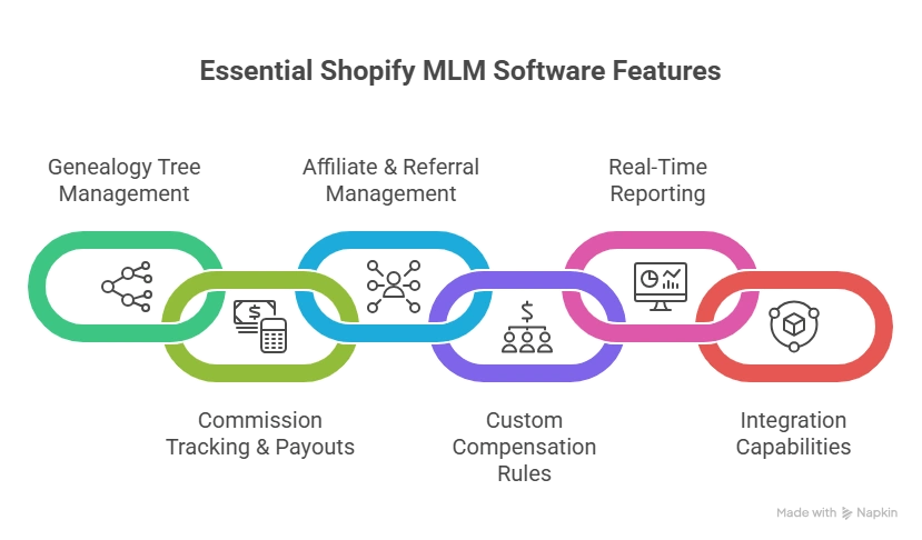 MLM Software for Shopify Multi-Level Marketing App Guide