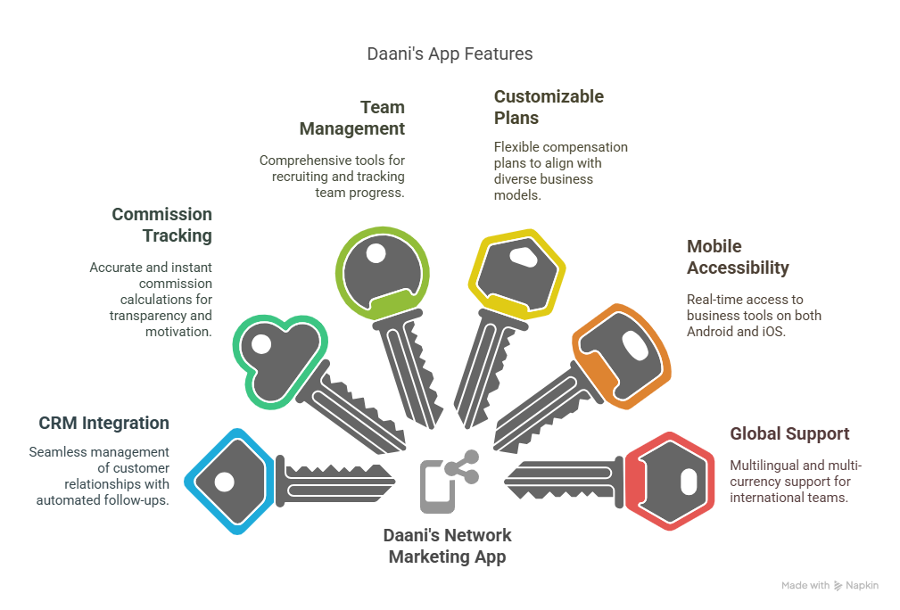 best crm app for mlm