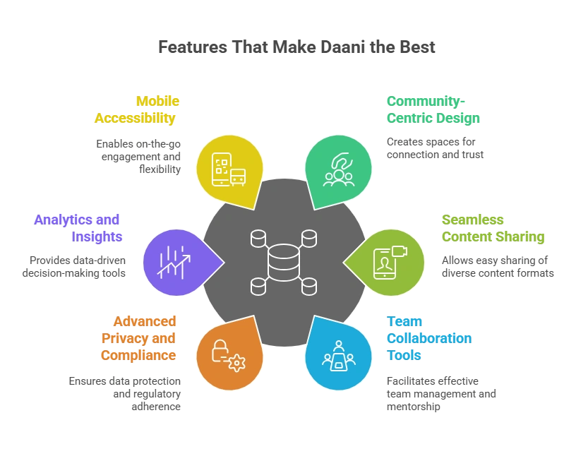 Best online Social Media Platform for network marketing