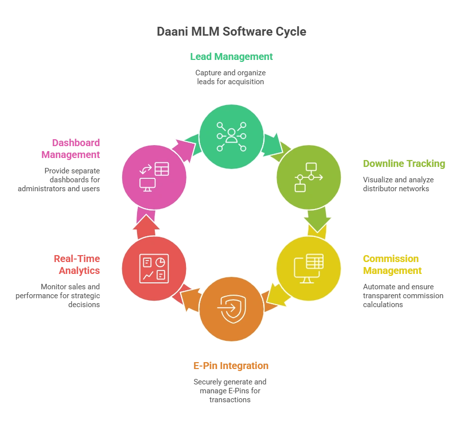 best CRM for MLM Software with free demo