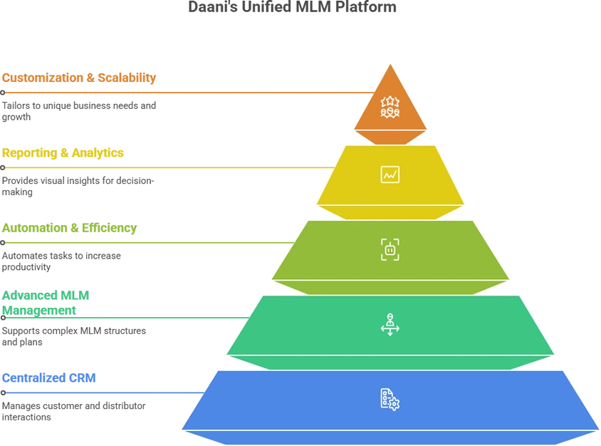 free CRM for MLM script software demo