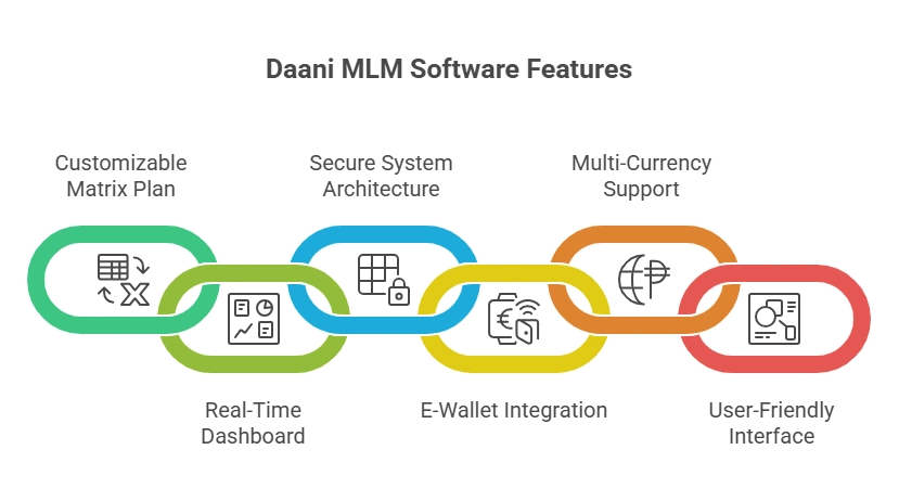 Forced Matrix Software and Compensation Plan Details