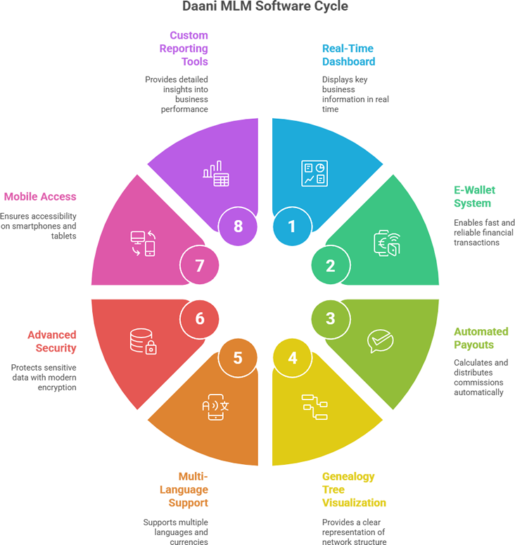 Hybrid mlm plan Software