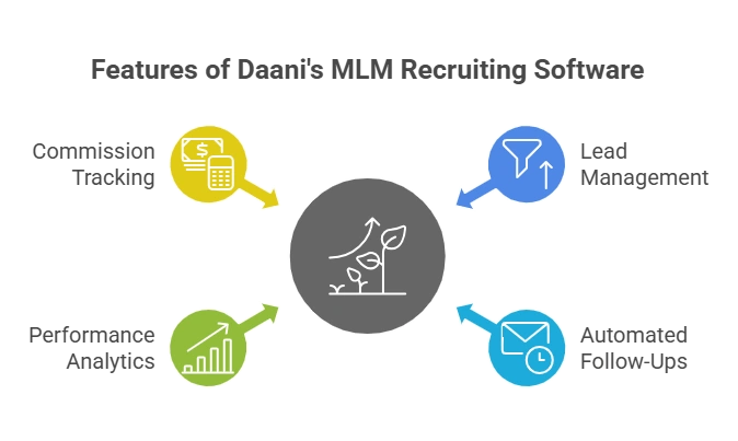 MLM Recruiting System