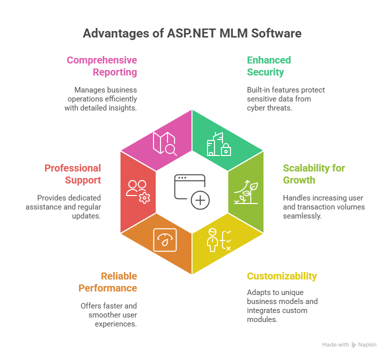 Revolving Matrix MLM Software without free PHP script download