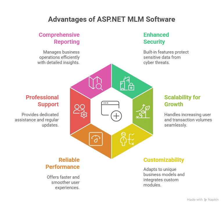 Revolving Matrix MLM Software without free PHP script download