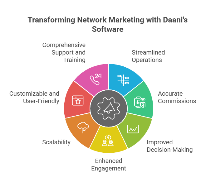 mlm network marketing software open source code free download